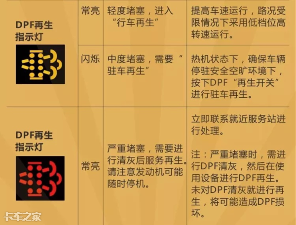 國六車型限速限扭問題頻發(fā)，可能不是質量問題，而是你還不會用