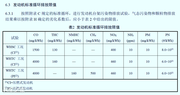 國六車型限速限扭問題頻發(fā)，可能不是質量問題，而是你還不會用