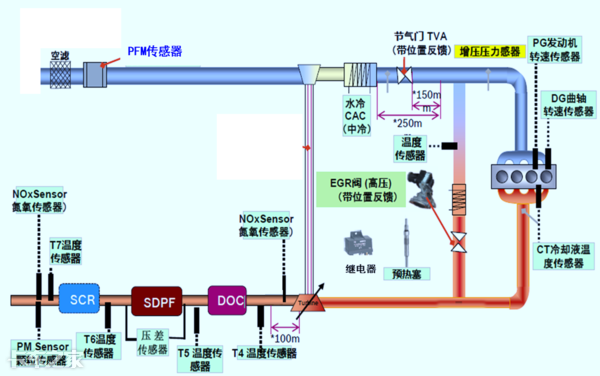 國六車型限速限扭問題頻發(fā)，可能不是質量問題，而是你還不會用